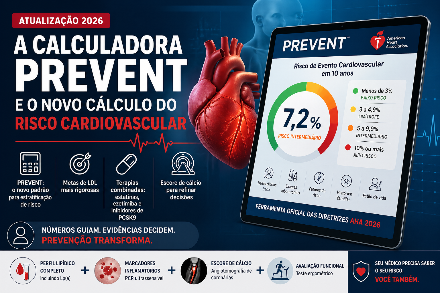 A calculadora PREVENT e o novo cálculo do Risco Cardiovascular - Dr ...
